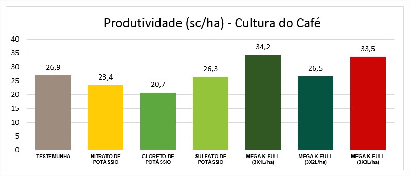 Mega K Full > Vittia