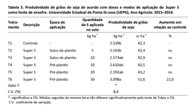 Super Clean® > Vittia