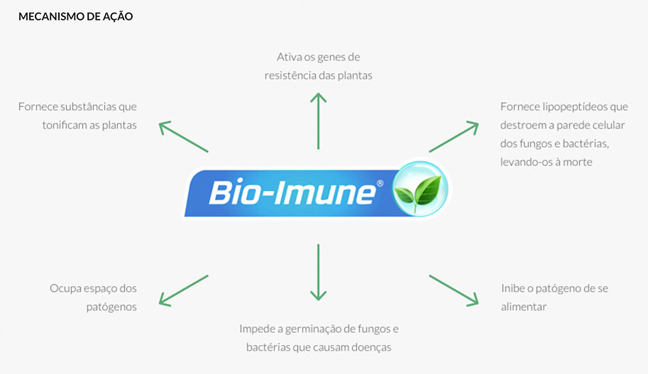 bio-imune